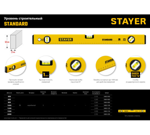 STAYER STANDARD, 1000 мм, с линейкой, уровень (3460-100) купить в Сочи STAYER STANDARD, 1000 мм, с линейкой, уровень (3460-100) купить в Сочи