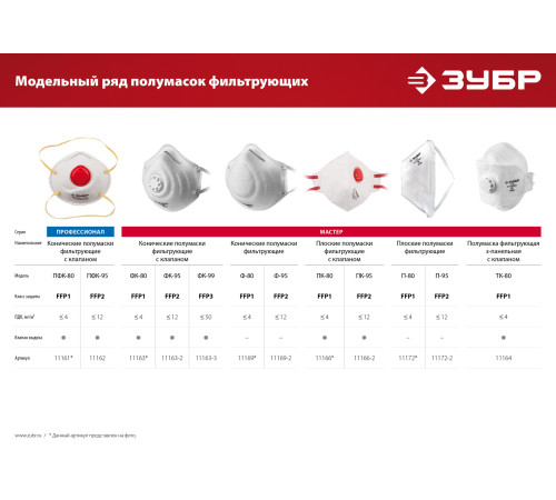 ЗУБР ФК-80, класс защиты FFP1, коническая, фильтрующая полумаска с клапаном выдоха (11163) купить  в Сочи