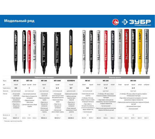 ЗУБР МК-400 черный, 2-4 мм маркер-краска (06325-2) купить  в Сочи