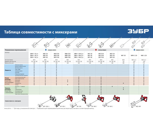 ЗУБР М14, d120 мм, насадка-миксер для легких растворов ″сверху-вниз″ (МНЛ-120) купить  в Сочи