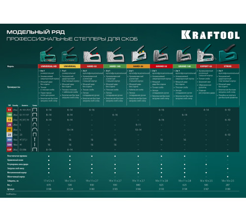 KRAFTOOL Universal-HD, 6-в-1: 53 (A/10/JT21) 23GA (6 - 14 мм)/140 (G/11/57) 20GA (8 - 14 мм)/13/53F/300/500, универсальный алюминиевый степлер (3188) купить  в Сочи