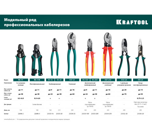 KRAFTOOL KS-16, d 9мм, 160мм, кабелерез (23333-16) купить  в Сочи