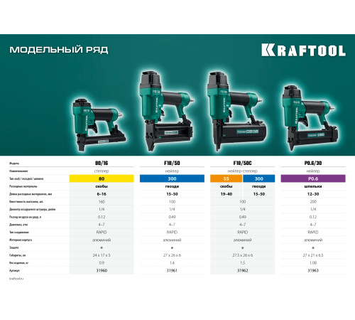 KRAFTOOL P0.6/30 пневматический нейлер для шпилек 23Ga тип P0.6 (12-30 мм), (31963) купить  в Сочи