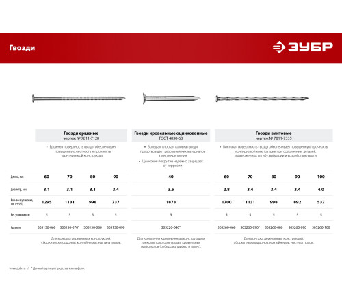 ЗУБР 100 x 4 мм, 5 кг, винтовые гвозди (305260-100) купить  в Сочи ЗУБР 100 x 4 мм, 5 кг, винтовые гвозди (305260-100) купить  в Сочи