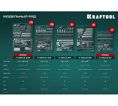 KRAFTOOL X-Drive 94, 94 предм., (1/2″+1/4″), универсальный набор инструмента (27883-H95) купить  в Сочи