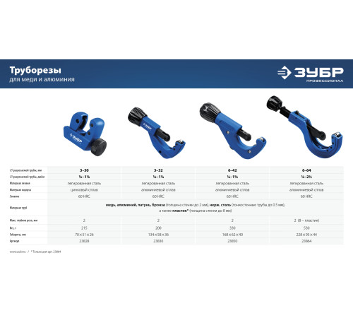 ЗУБР Универсал-32, 3-32 мм, труборез для меди и алюминия, Профессионал (23830) купить  в Сочи