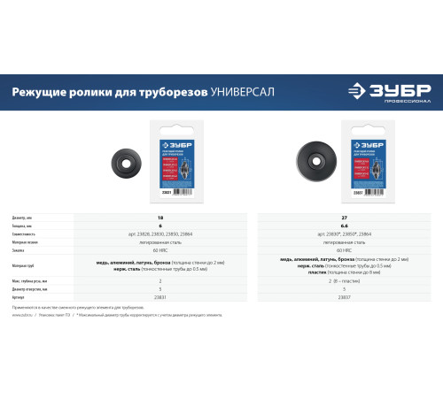ЗУБР Универсал-32, 3-32 мм, труборез для меди и алюминия, Профессионал (23830) купить  в Сочи