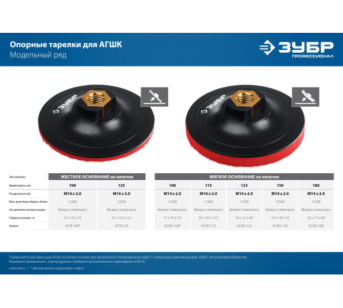 ЗУБР М14, d 125 мм, пластиковая, опорная тарелка на липучке для УШМ под АГШК, Профессионал (3578-125) купить  в Сочи
