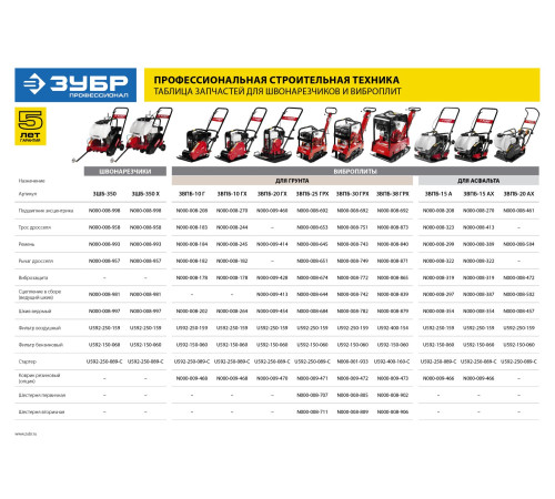 ЗУБР диск 350 мм, 115 мм макс. рез, бензиновый швонарезчик (резчик швов), Профессионал (ЗШБ-350 Х) купить  в Сочи