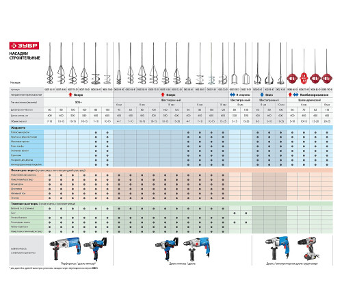 ЗУБР 120 х 600 мм, шестигранный хвостовик, миксер для песчано-гравийных смесей, Профессионал (06033-12-60) купить  в Сочи