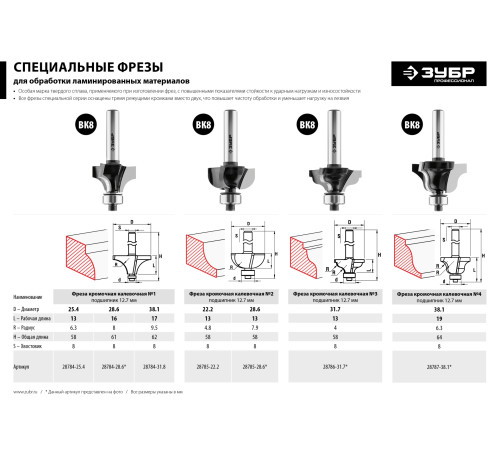 ЗУБР 25.4 x 13 мм, радиус 6.3 мм, фреза кромочная калевочная №1, Профессионал (28784-25.4) купить  в Сочи