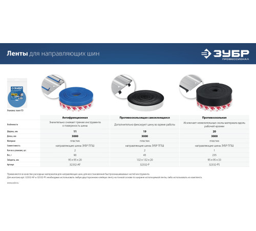ЗУБР ППШ, 3 м, противоскольная лента для направляющих шин, Профессионал (32332-PS) купить  в Сочи ЗУБР ППШ, 3 м, противоскольная лента для направляющих шин, Профессионал (32332-PS) купить  в Сочи