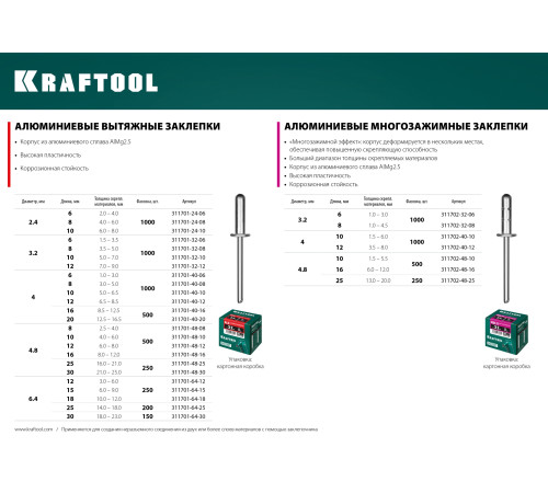 KRAFTOOL Alu (Al5052), 4.8 x 12 мм, 500 шт, алюминиевые заклепки (311701-48-12) купить  в Сочи