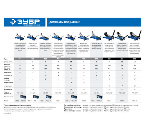 ЗУБР Т-55, 2 т, 80 - 380 мм, подкатной домкрат с увеличенным подъемом и низким подхватом, Профессионал (43058-2) купить  в Сочи