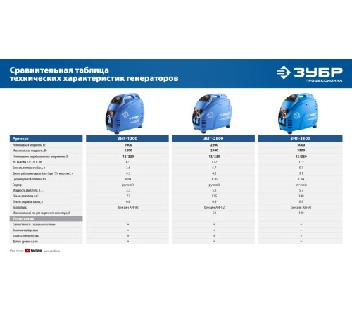 ЗУБР 2500 Вт, инверторный генератор, Профессионал (ЗИГ-2500) купить в Сочи ЗУБР 2500 Вт, инверторный генератор, Профессионал (ЗИГ-2500) купить в Сочи