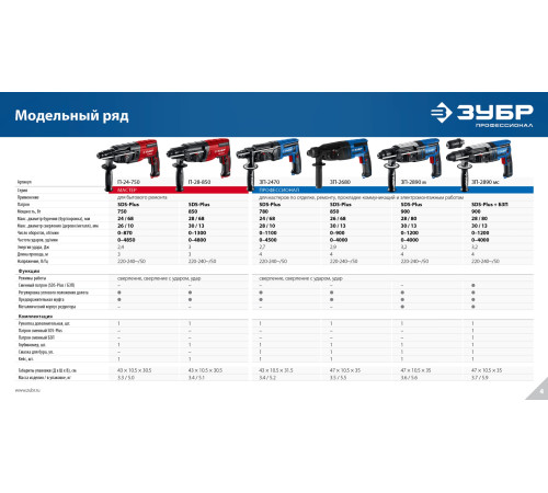 ЗУБР 24 мм, 750 Вт, перфоратор SDS Plus (П-24-750) купить  в Сочи