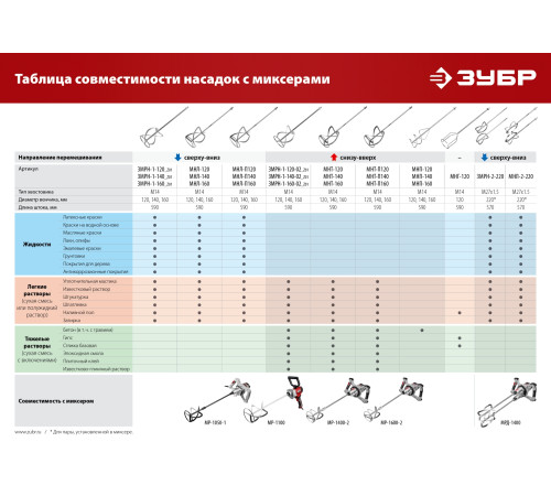 ЗУБР М27, 2 шт, d220 мм общий, комплект насадок-миксеров ″сверху-вниз″ для легких растворов, (МНЛ-2-220) купить  в Сочи
