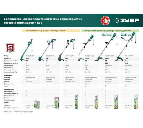 ЗУБР 1700 Вт, ш/с 42 см, сетевой триммер (КСВ-42-1700) купить  в Сочи