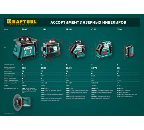 KRAFTOOL LL360 #3, лазерный нивелир (34645-3) купить  в Сочи