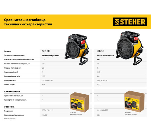 STEHER 2 кВт, электрическая тепловая пушка (SEK-3R) купить  в Сочи