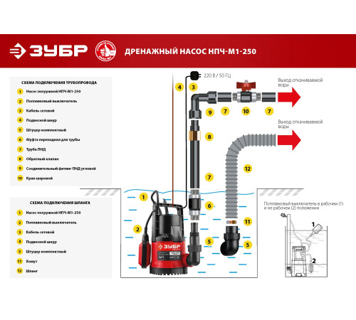 ЗУБР 250 Вт, дренажный насос с минимальным уровнем откачки (НПЧ-М1-250) купить  в Сочи
