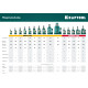 KRAFTOOL KRAFT-LIFT, 50 т, 270 - 420 мм, бутылочный гидравлический домкрат (43462-50) купить в Сочи
