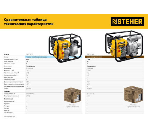STEHER 600 л/мин, мотопомпа бензиновая (WPC-600) купить  в Сочи