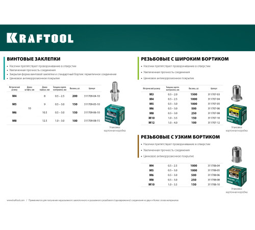 KRAFTOOL Nut-R, М5, уменьш. бортик, 1000 шт, резьбовые заклепки стальные с насечками (311708-05) купить  в Сочи