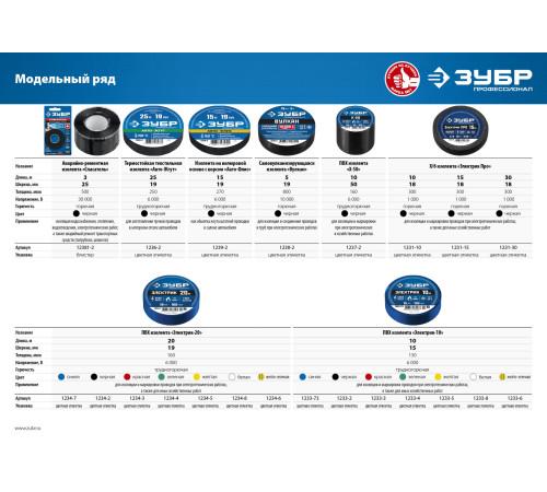 ЗУБР АВТО-ФЛИС, 19 мм х 15 м, черная, изолента на велюровой основе с ворсом, Профессионал (1239-2) купить  в Сочи