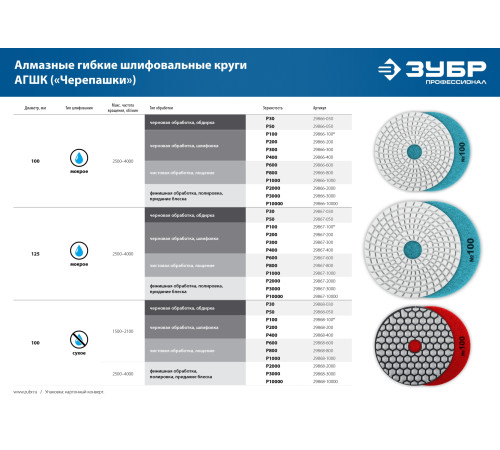 ЗУБР М14, d 150 мм, пластиковая, мягкая опорная тарелка на липучке для УШМ, Профессионал (35782-150) купить  в Сочи