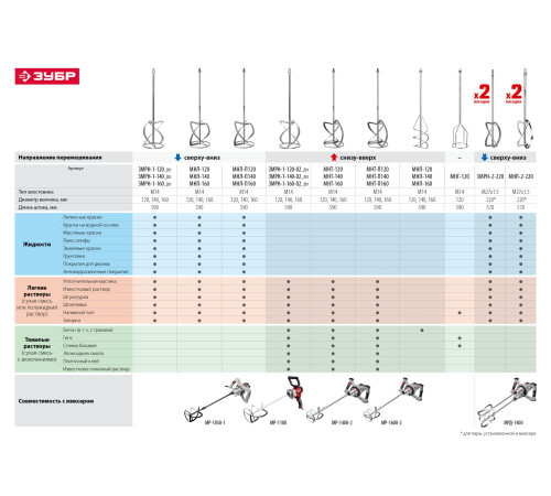 ЗУБР 1600 Вт, М14, строительный миксер, 2 скорости (МР-1600-2) купить  в Сочи