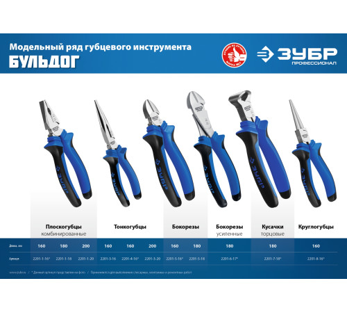 ЗУБР 200 мм, плоскогубцы, Профессионал (2201-1-20) купить  в Сочи