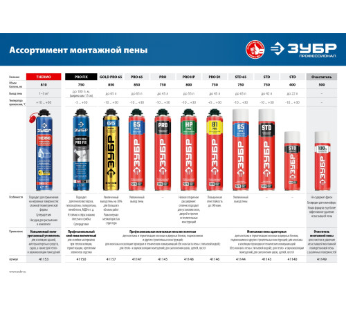 ЗУБР GOLD PRO 65, 850 мл, мелкопористая, c выходом до 65 л, пистолетная, монтажная пена (41157) купить в Сочи ЗУБР GOLD PRO 65, 850 мл, мелкопористая, c выходом до 65 л, пистолетная, монтажная пена (41157) купить в Сочи