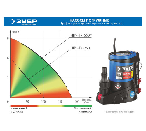 ЗУБР АкваСенсор 550 Вт, Дренажный насос с минимальным уровнем откачки, Профессионал (НПЧ-Т7-550) купить  в Сочи