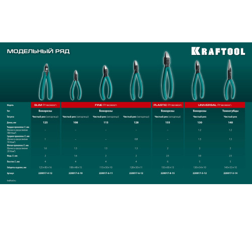 KRAFTOOL PRECISION чистый рез 128 мм, Прецизионные бокорезы (220017-6-12) купить  в Сочи