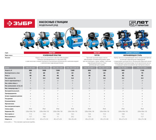ЗУБР 800 Вт, бак 20 л, автоматическая насосная станция (НАС-М3-800) купить  в Сочи