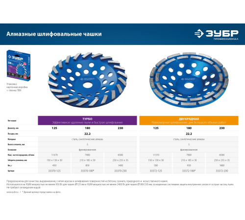 ЗУБР d 230 мм, двухрядная алмазная шлифовальная чашка, Профессионал (33372-230) купить  в Сочи