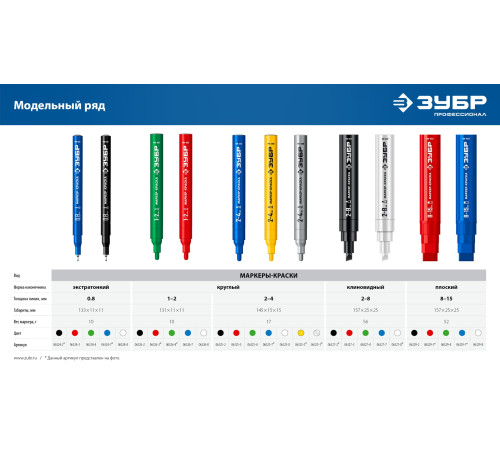 ЗУБР Мини черный, 1-3 мм, 80 шт, перманентный маркер (06331-2) купить  в Сочи