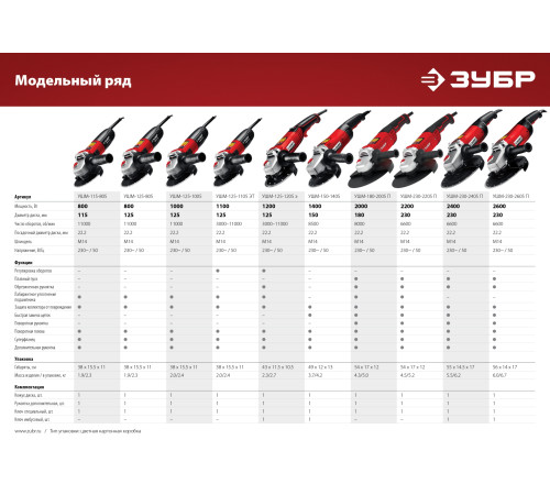 ЗУБР 1000 Вт, d125 мм, УШМ (УШМ-125-1005) купить  в Сочи