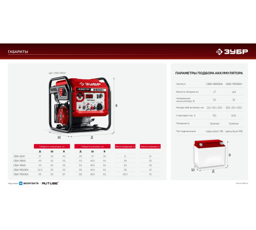 ЗУБР 1100 Вт, инверторный генератор (СБИ-1100) купить  в Сочи