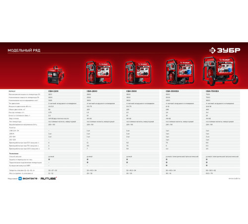ЗУБР 1100 Вт, инверторный генератор (СБИ-1100) купить  в Сочи