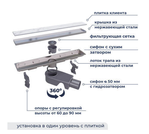 Душевой трап двухсторонний линейный, хром RGW SDR-22 (400) купить в Сочи Душевой трап двухсторонний линейный, хром RGW SDR-22 (400) купить в Сочи