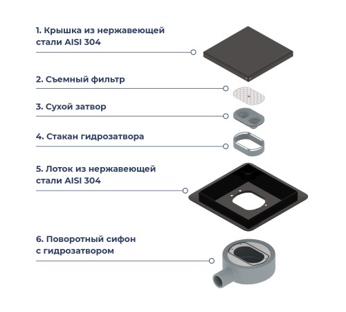 Душевой трап RGW SDR-10 квадратный, черный, металлическая крышка, горизонтальный слив купить  в Сочи