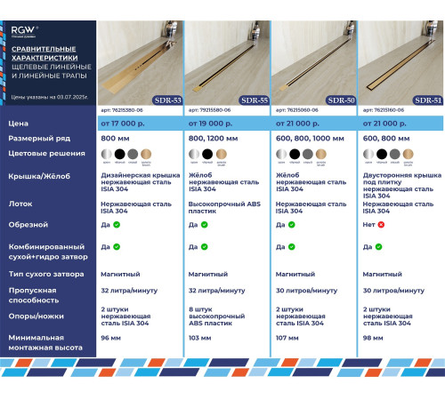 Душевой трап обрезной - SDR-50Gb - золото браш (600) купить  в Сочи