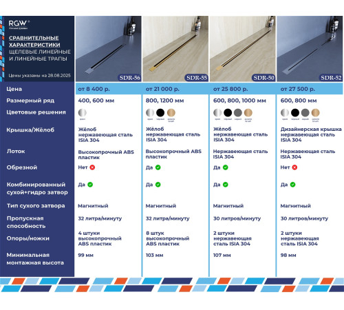 Душевой трап RGW SDR-52Gr (800) купить  в Сочи