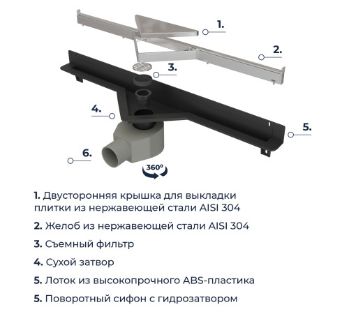 Душевой трап RGW SDR-60 купить  в Сочи