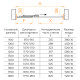 Душевая дверь RGW PA-13 (Прозрачное, 1200) купить в Сочи