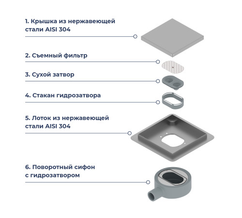 Душевой трап RGW SDR-10 квадратный, хром, металлическая крышка, горизонтальный слив (100x100) купить  в Сочи