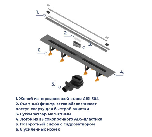 Душевой трап, обрезной RGW SDR-55 (800) купить  в Сочи