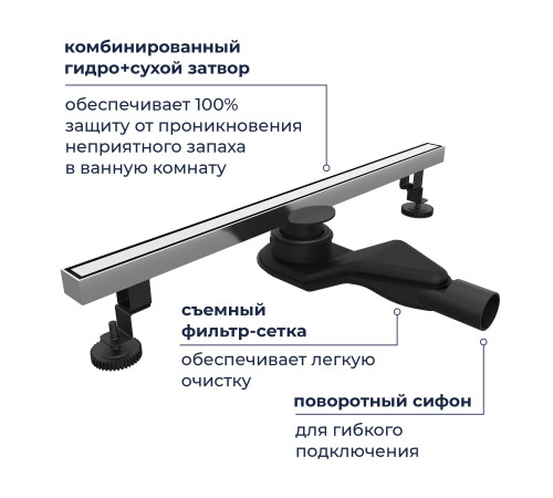 Душевой трап RGW SDR-51S (800) купить  в Сочи